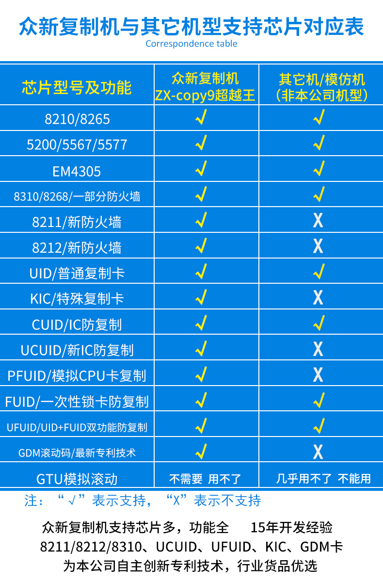 众新超越王感应卡复制器